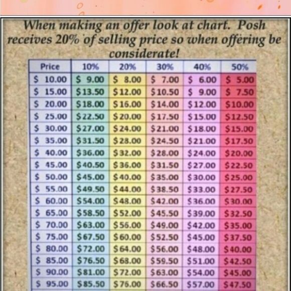 🏵Please Read🏵 - Picture 4 of 5